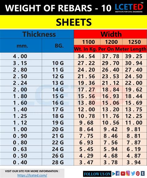 brass sheet metal weight calculator|brass round bar weight calculator.